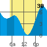 Richardson tide chart for Monday, June 30, 2025