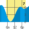 Richardson tide chart for Saturday, June 7, 2025