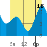 Richardson tide chart for Wednesday, July 16, 2025