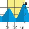 Richardson tide chart for Wednesday, August 13, 2025