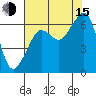 Richardson tide chart for Friday, August 15, 2025