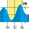 Richardson tide chart for Saturday, September 20, 2025