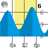 Richardson tide chart for Monday, October 6, 2025