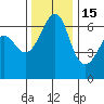 Richardson tide chart for Saturday, November 15, 2025