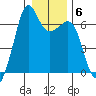 Richardson tide chart for Tuesday, January 6, 2026