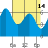 Richardson tide chart for Tuesday, April 14, 2026