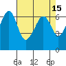 Richardson tide chart for Wednesday, April 15, 2026