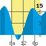 Richardson tide chart for Friday, May 15, 2026