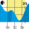Richardson tide chart for Saturday, May 23, 2026