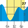 Richardson tide chart for Wednesday, May 27, 2026