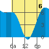 Richardson tide chart for Wednesday, May 6, 2026