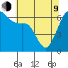 Richardson tide chart for Saturday, May 9, 2026