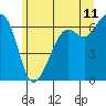 Richardson tide chart for Thursday, June 11, 2026