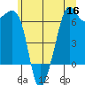 Richardson tide chart for Tuesday, June 16, 2026