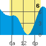 Richardson tide chart for Saturday, June 6, 2026
