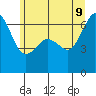Richardson tide chart for Tuesday, June 9, 2026