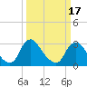 Richmond River Locks tide chart for Wednesday, March 17, 2021