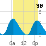Richmond River Locks tide chart for Tuesday, March 30, 2021