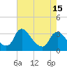 Richmond River Locks tide chart for Saturday, May 15, 2021
