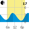 Richmond River Locks tide chart for Thursday, June 17, 2021