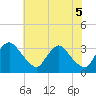 Richmond River Locks tide chart for Saturday, June 5, 2021