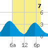 Richmond River Locks tide chart for Saturday, August 7, 2021