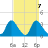 Richmond River Locks tide chart for Tuesday, September 7, 2021