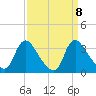 Richmond River Locks tide chart for Wednesday, September 8, 2021