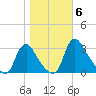 Richmond River Locks tide chart for Saturday, November 6, 2021