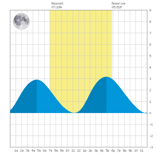 Richmond River Locks tide chart for Wednesday, February 16, 2022
