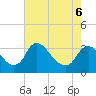 Richmond River Locks tide chart for Friday, May 6, 2022