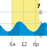 Richmond River Locks tide chart for Saturday, May 7, 2022