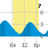 Richmond River Locks tide chart for Wednesday, September 7, 2022