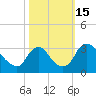 Richmond River Locks tide chart for Saturday, October 15, 2022