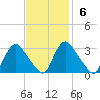 Richmond River Locks tide chart for Sunday, November 6, 2022