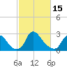 Richmond River Locks tide chart for Wednesday, February 15, 2023