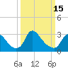 Richmond River Locks tide chart for Wednesday, March 15, 2023
