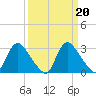 Richmond River Locks tide chart for Monday, March 20, 2023