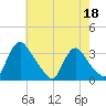 Richmond River Locks tide chart for Thursday, May 18, 2023