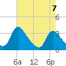 Richmond River Locks tide chart for Sunday, May 7, 2023