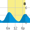 Richmond River Locks tide chart for Monday, May 8, 2023