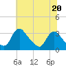 Richmond River Locks tide chart for Tuesday, June 20, 2023