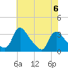 Richmond River Locks tide chart for Tuesday, June 6, 2023