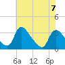 Richmond River Locks tide chart for Wednesday, June 7, 2023