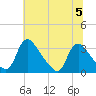 Richmond River Locks tide chart for Wednesday, July 5, 2023