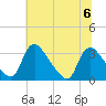 Richmond River Locks tide chart for Thursday, July 6, 2023