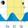 Richmond River Locks tide chart for Sunday, July 9, 2023