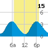 Richmond River Locks tide chart for Friday, September 15, 2023