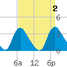 Richmond River Locks tide chart for Saturday, September 2, 2023
