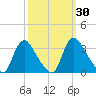 Richmond River Locks tide chart for Saturday, September 30, 2023